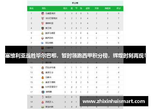 塞维利亚战胜毕尔巴鄂，暂时领跑西甲积分榜，辉煌时刻再现！